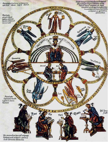 176 Le Arti Liberali da Hortus Deliciarum, anno 1180